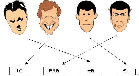电话销售中的沟通技巧(上) -- 机械英才网