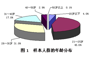 收入证明_学历与收入调查(3)