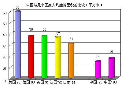 住宅建筑人口适宜容量_岛外空间较大,适合保障性住房项目成片开发并建设完善