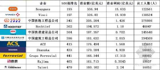 企业500强排名_碧蓝航线企业图片(2)