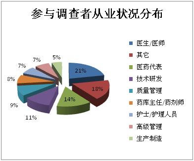中华医药_医药人员收入(3)