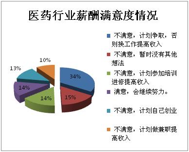 收入证明_收入情况调查(2)