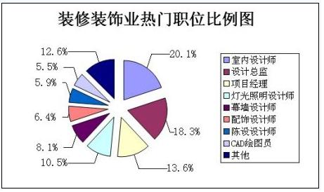 浦东经济总量占上海比重_上海浦东机场图片