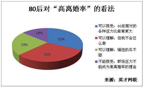 为什么90后的离婚率比80后,70后的离婚率高?