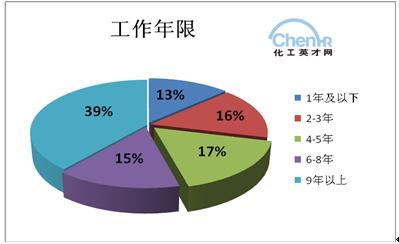 收入证明_媒体行业收入(2)