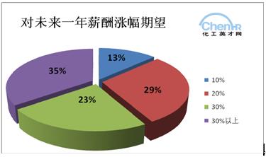 收入证明_媒体行业收入(3)