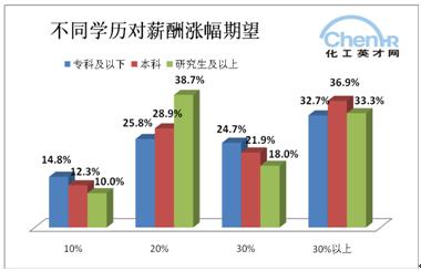 收入证明_媒体行业收入(3)