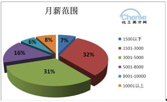 收入证明_媒体行业收入(3)