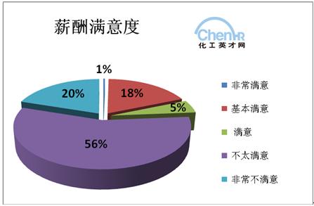 收入证明_媒体行业收入(2)