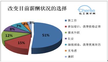收入证明_媒体行业收入(3)