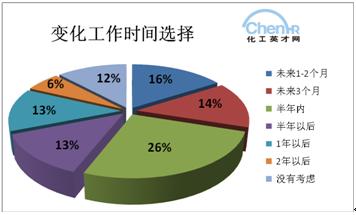 收入证明_媒体行业收入(3)