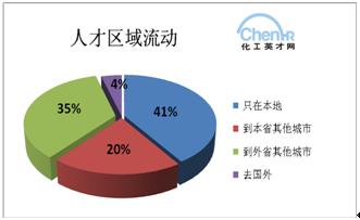 收入证明_媒体行业收入(3)