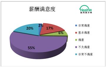 保险女业务员潜规则_医药业务员收入(2)
