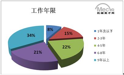 家庭情况调查表模板_收入调查表(3)