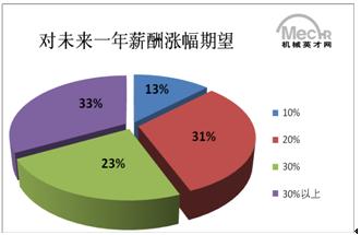 工资收入证明模板_月工资收入