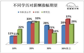 工资收入证明模板_月工资收入