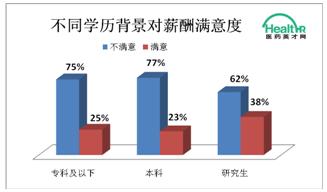 北京交通研究生学院_研究生收入调查(3)