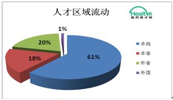 浙江医药高等专科学院_浙江50 医药 收入(2)