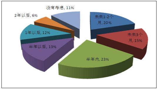 建筑设计师_美国建筑设计师收入
