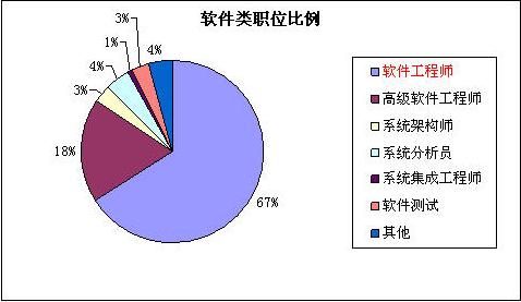 河北软件职业技术学院校企工程_软件开发工程师职业前景_常州工程技术学院 常州工程职业技术学院